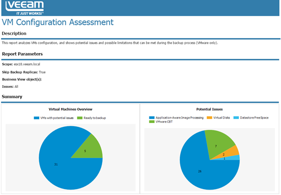 Veeam ONE Reporter - VM Configuration Assessment