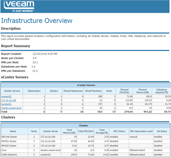 Veeam ONE Reporter - Infrastructure Overview