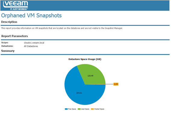 Veeam ONE Reporter - Orphaned Snapshots