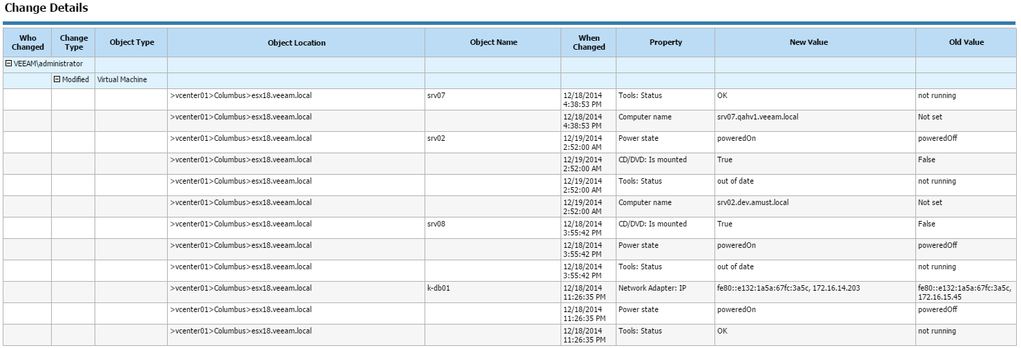 Veeam ONE Reporter - Inventory