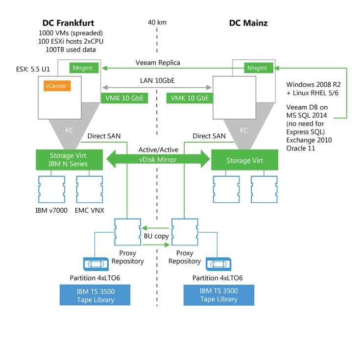 Enhanced Evaluation - Example