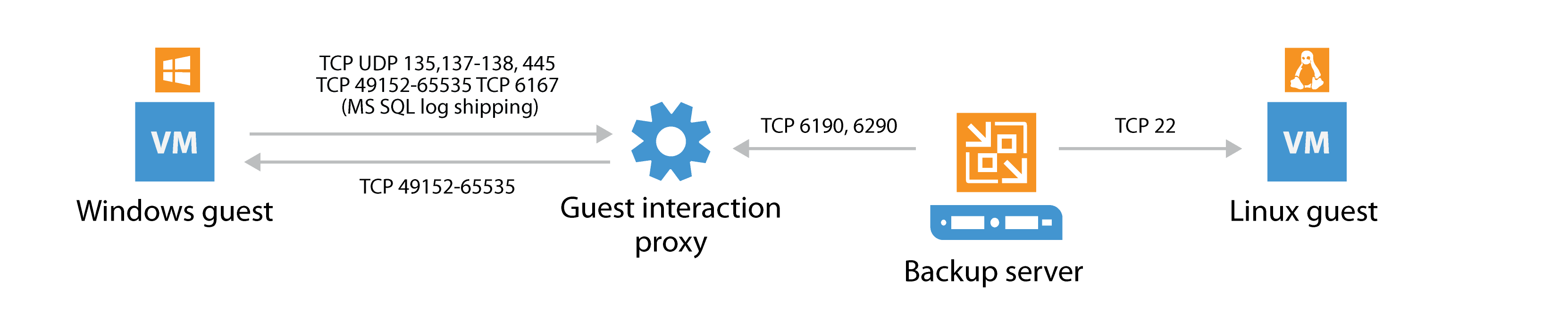 Application-aware Image Processing