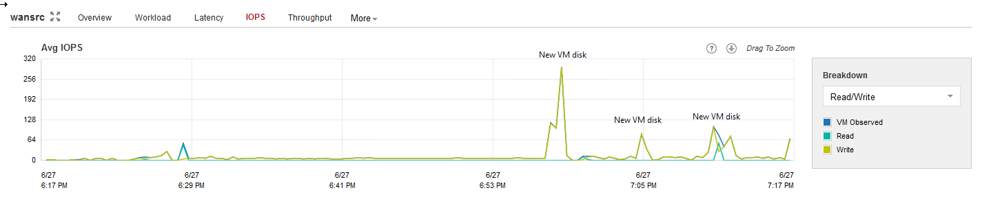 Source WAN accelerator IOPS