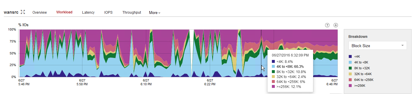 Source WAN accelerator IO size