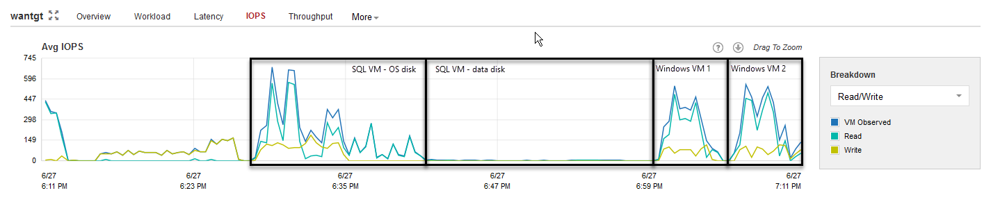 Target WAN accelerator IOPS