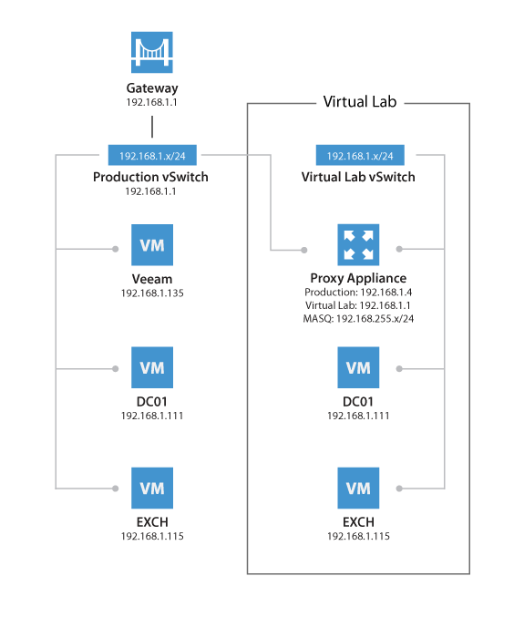 KB1284: How to test manually mounting the Veeam vPower NFS Datastore