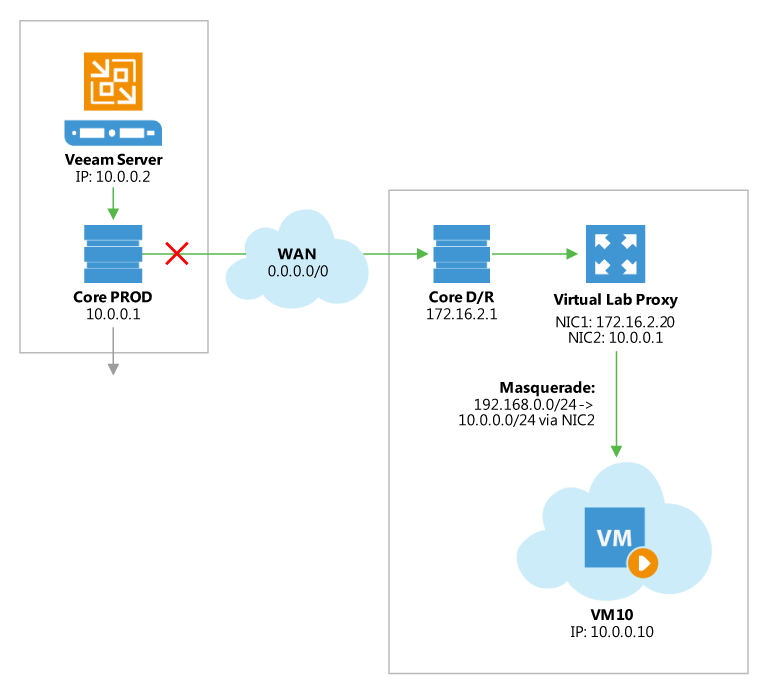 KB1284: How to test manually mounting the Veeam vPower NFS Datastore